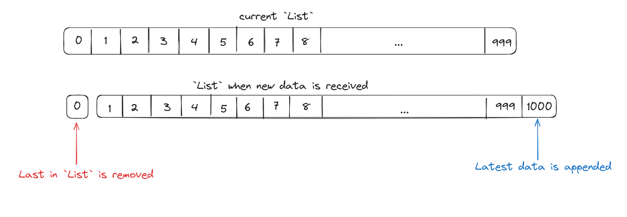 data_count example